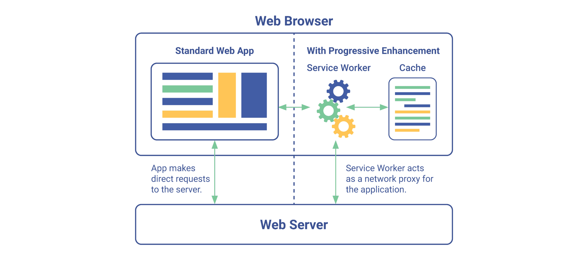 Progressive Web Apps