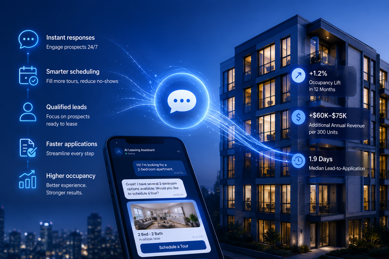 AI for Multifamily Leasing: The Clearest Proof Point in Real Estate AI