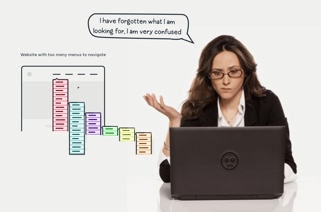Five Indicators Alarming You About Of Website Redesign