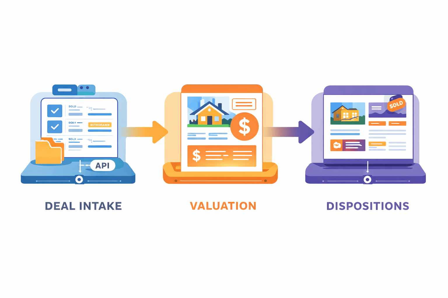 How iBuyer and Acquisition Firms Can Automate Deal Intake, Valuation, and Dispositions