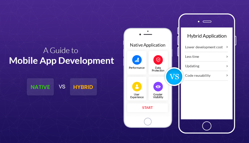 Hybrid vs Native App Development