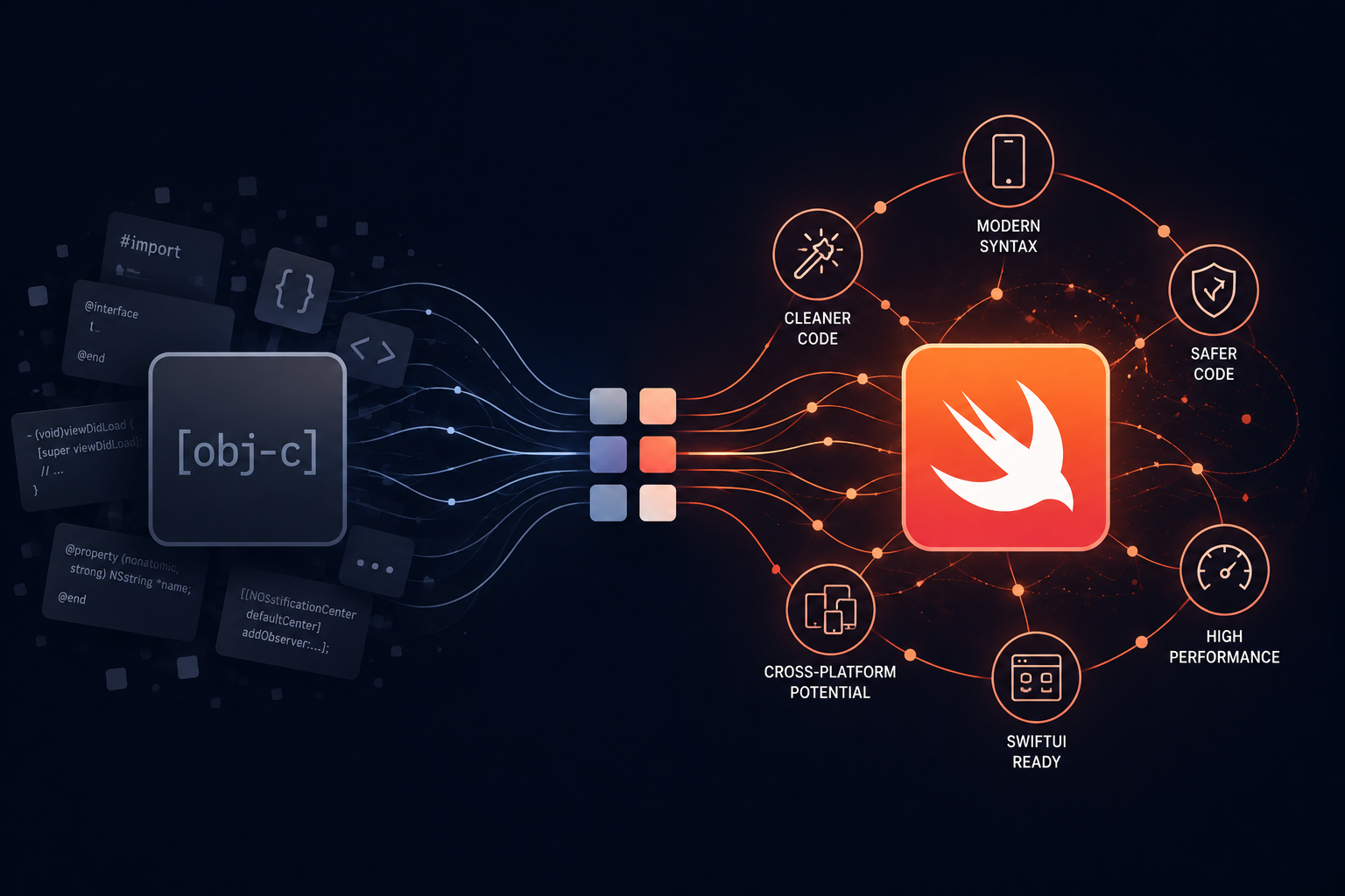 Objective-C to Swift: When Staying Native Is the Right Call