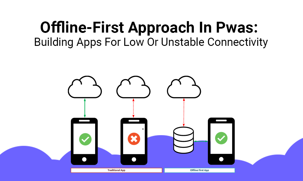 Offline-First Approach In Pwas: Building Apps For Low Or Unstable Connectivity