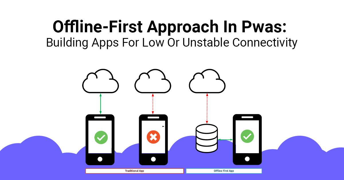 Offline-First Approach In Pwas_ Building Apps For Low Or Unstable Connectivity