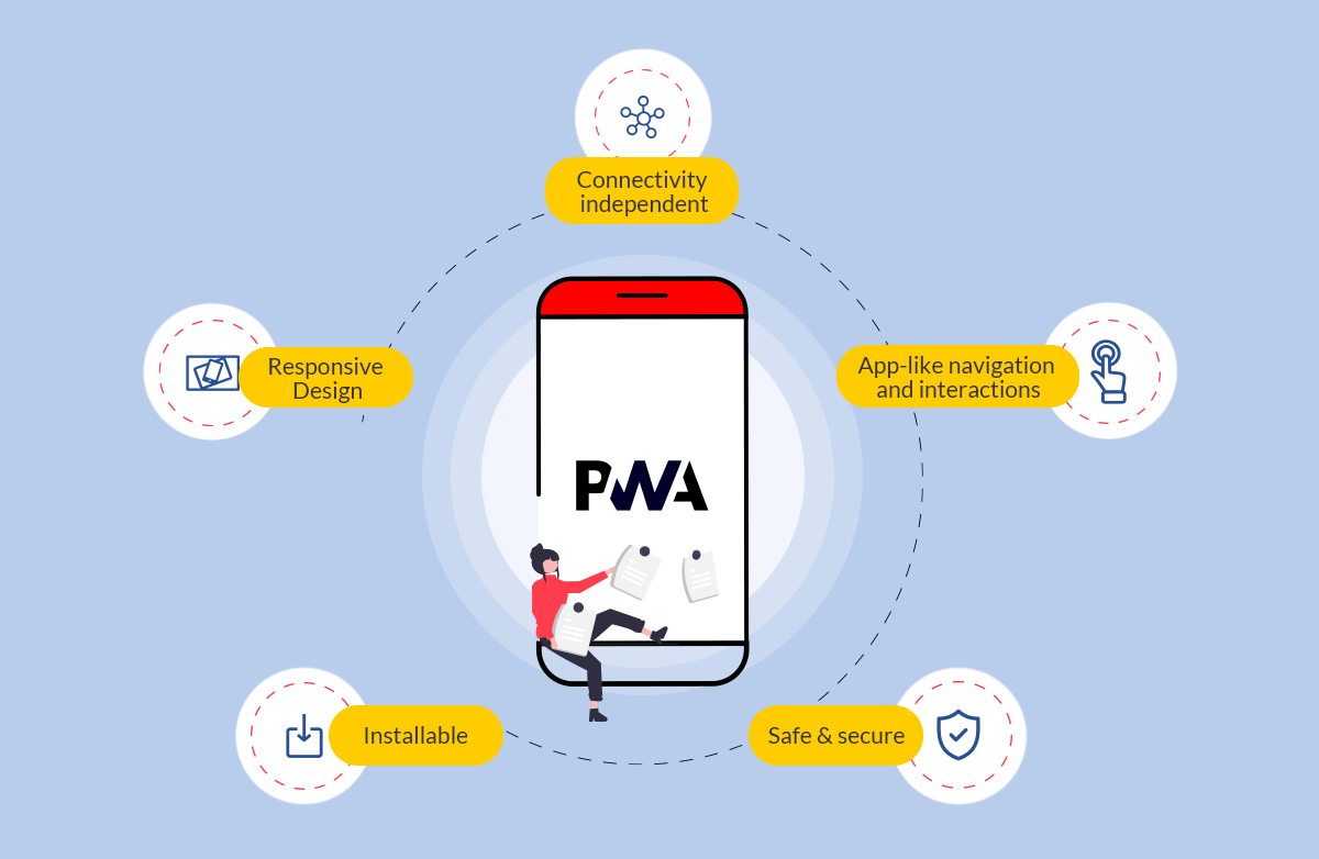 Understanding Progressive Web Apps