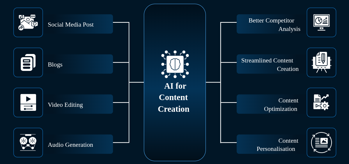 Streamline Writing Processes with Content AI Editing