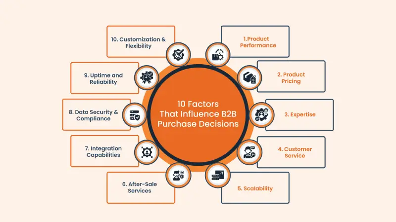 B2B Content for Decision-Makers