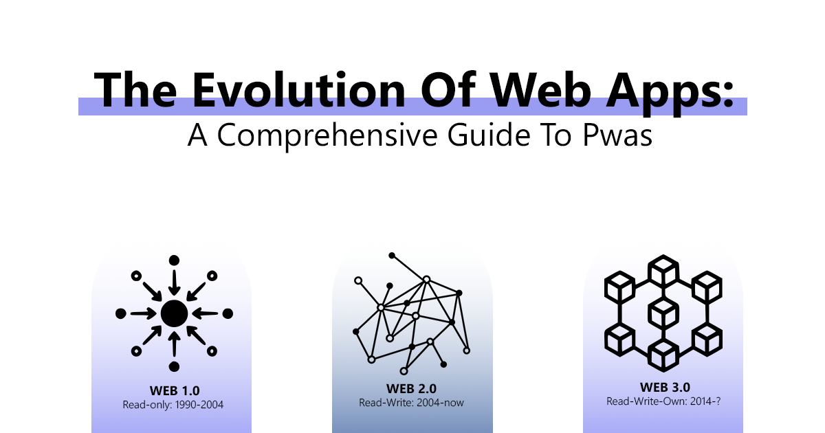 The Evolution Of Web Apps_ A Comprehensive Guide To Pwas