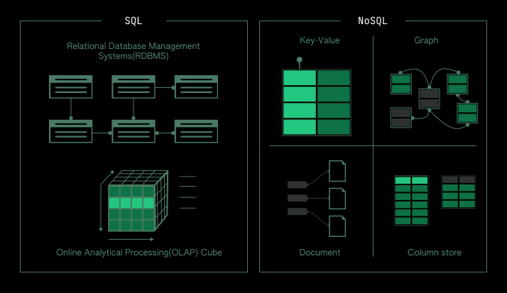 Uncover the Right Database for Your CMS Solution