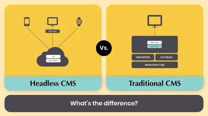 Unlock the Benefits of Headless CMS