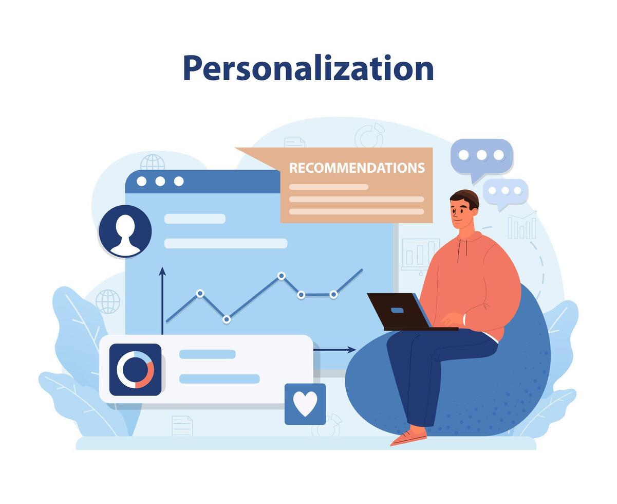 Content Personalization