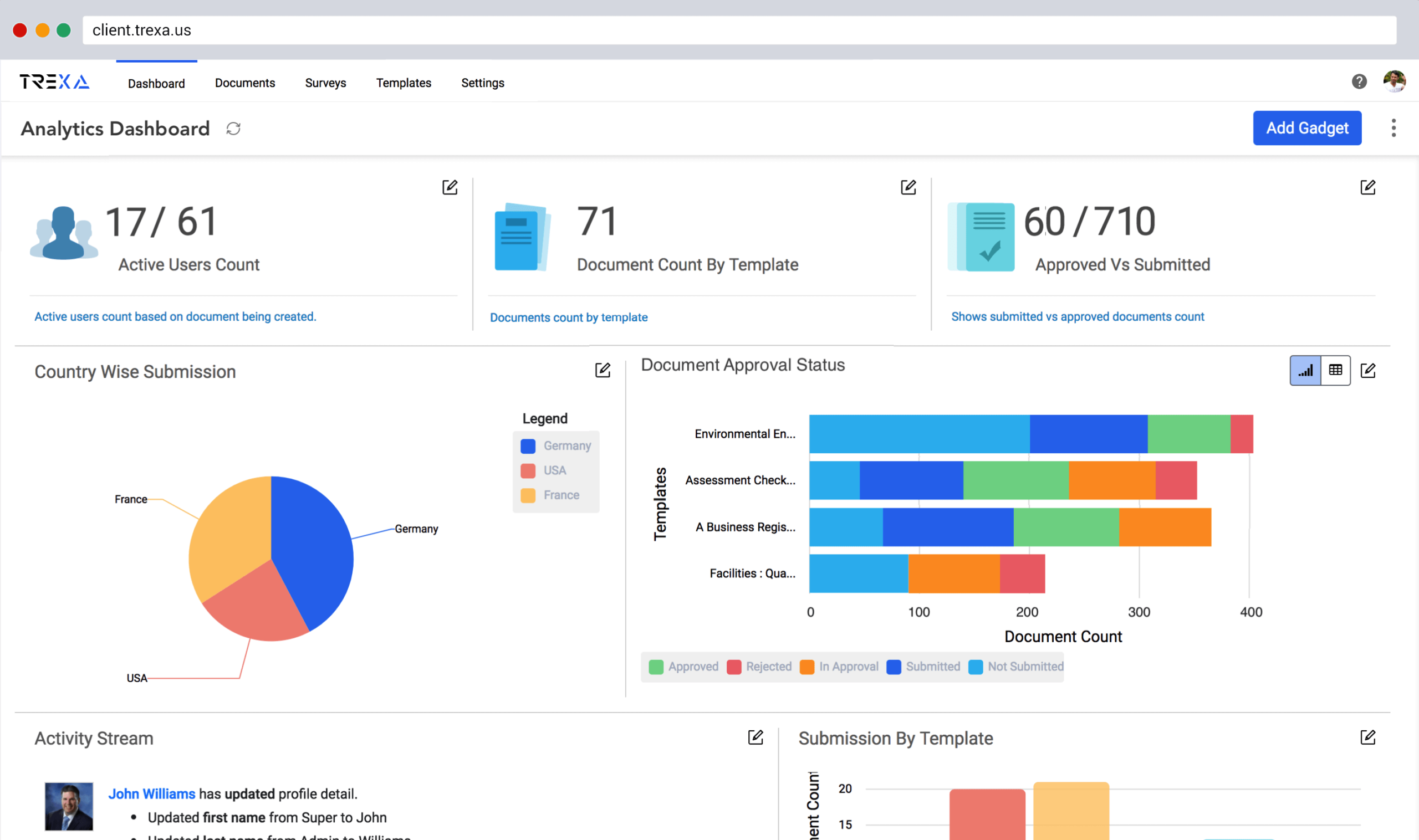 trexa-eForm-eForm-analytics-dynamic-charts