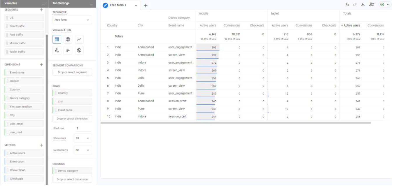 Custom Dimensions Google Analytics4