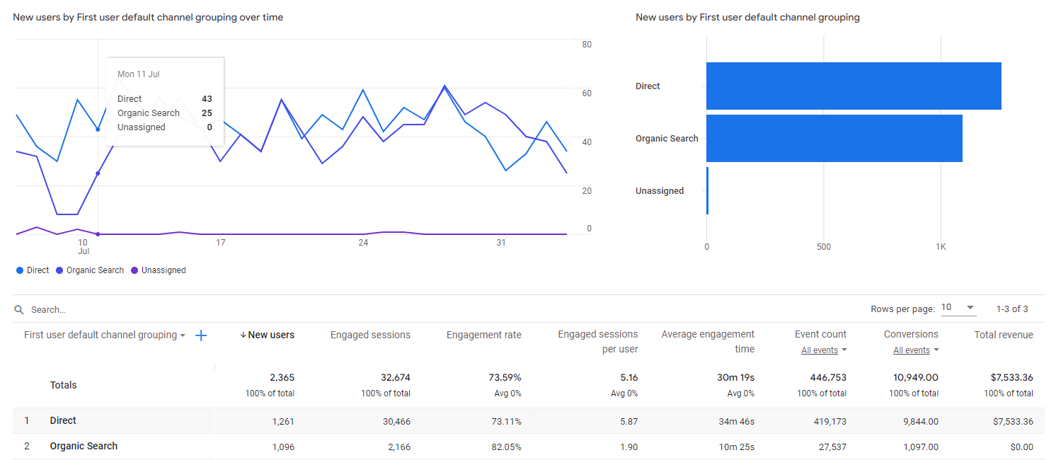 google analytics4 custom reports