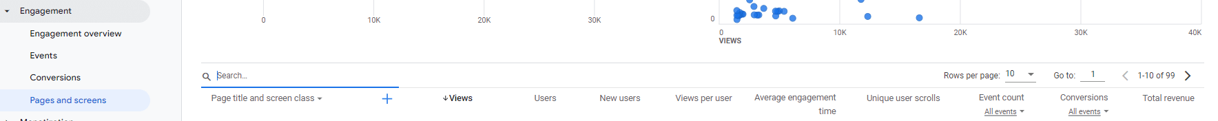 scope of custom dimensions