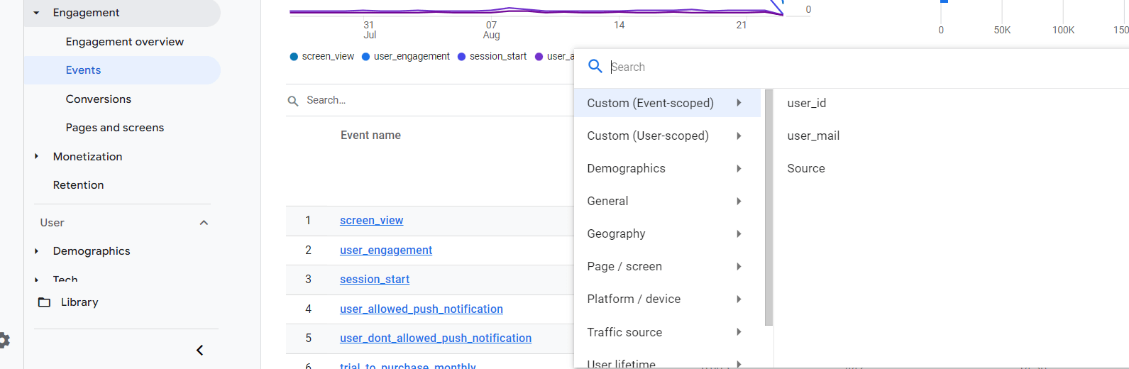 using google analytics4 custom dimensions