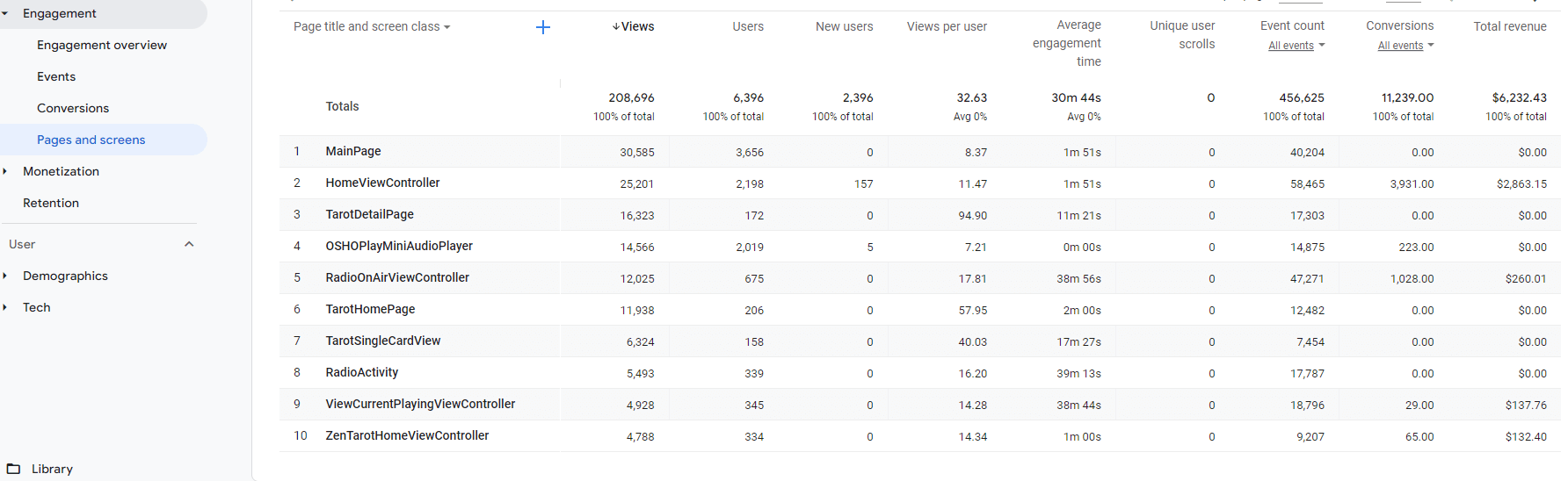 use custom dimensions effectively in google analytics