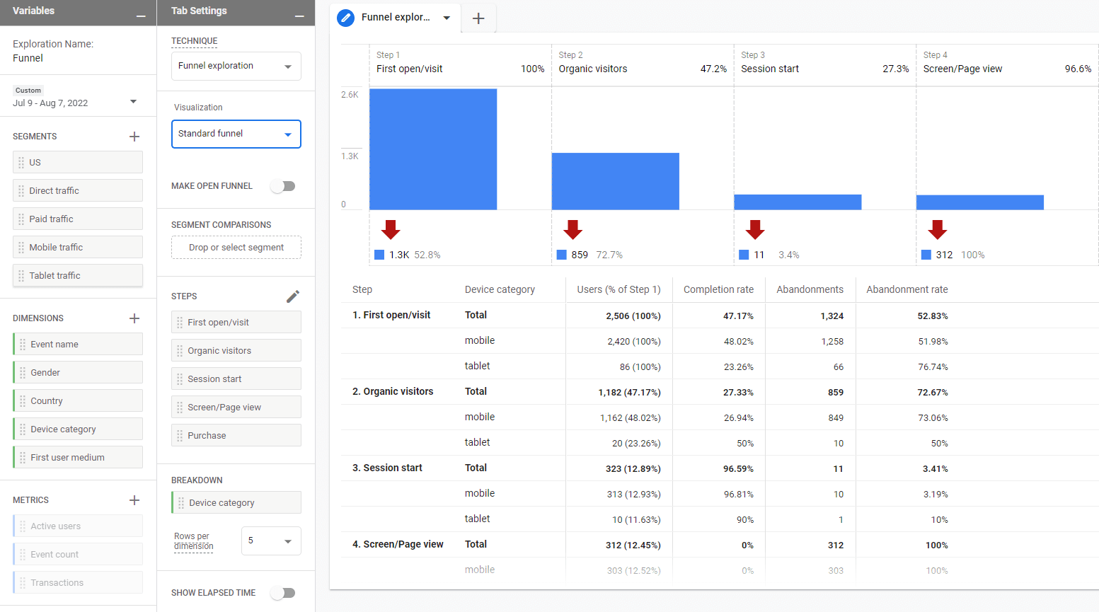 modify custom dimensions google analytics4