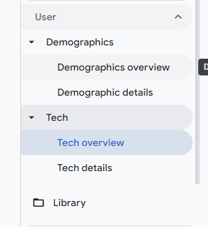 Google analytics4 Dashboard