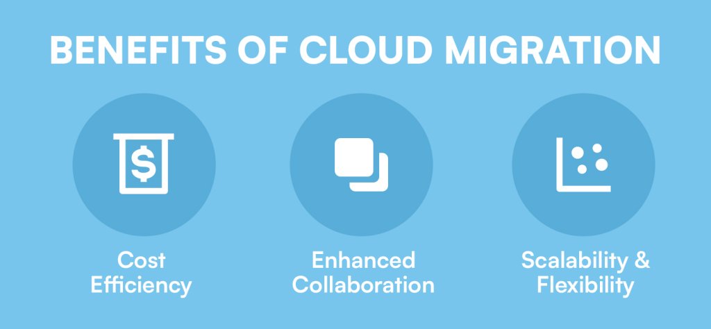 Benefits of cloud migration