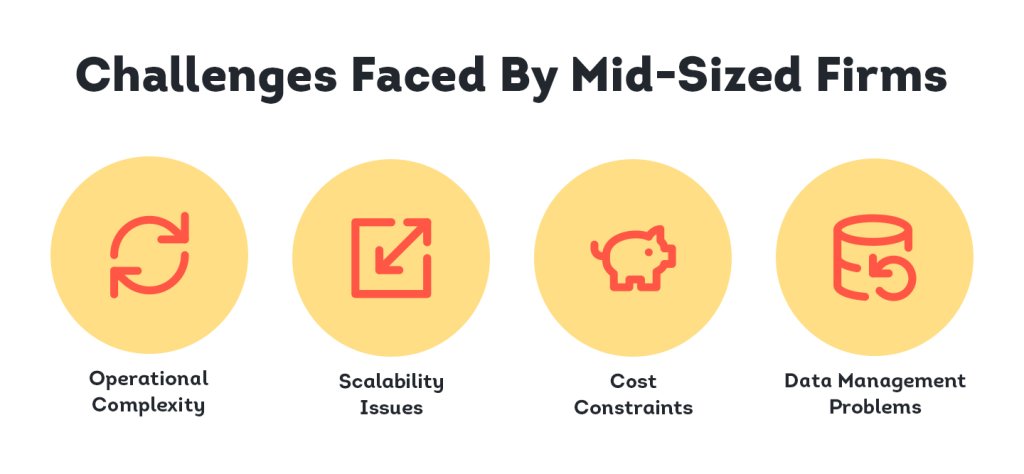 Challenges faced by Mid-Size firm