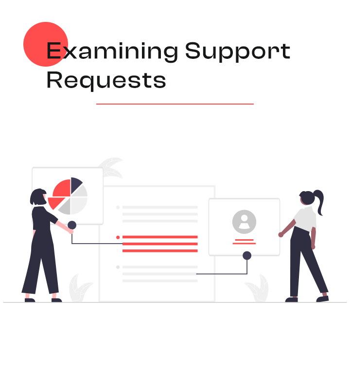 Examining Support Requests