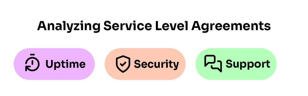 analyzing service level agreements