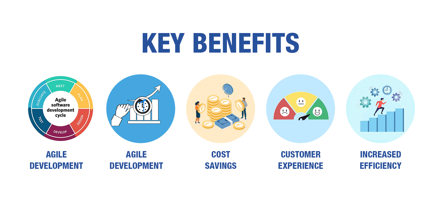 Key Benefits Of Rapid Application Development For Your Business 3