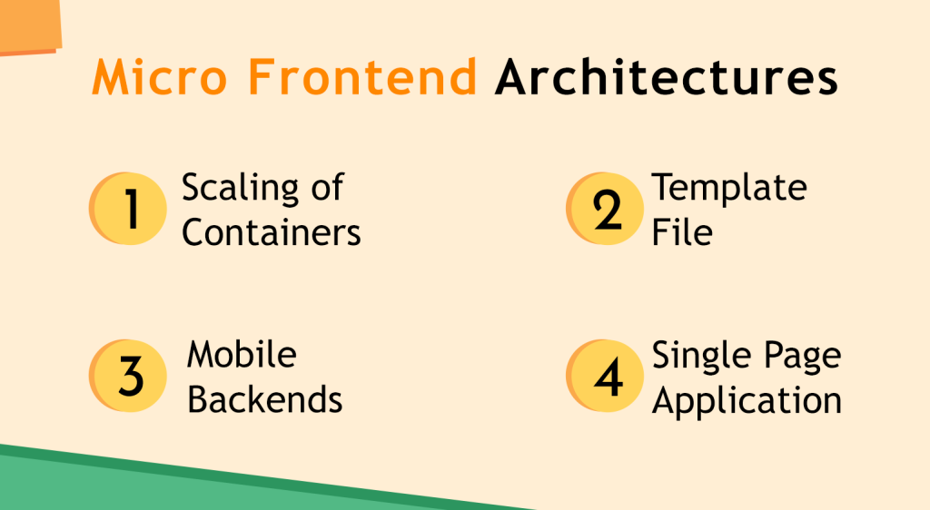 Micro frontend Architectures