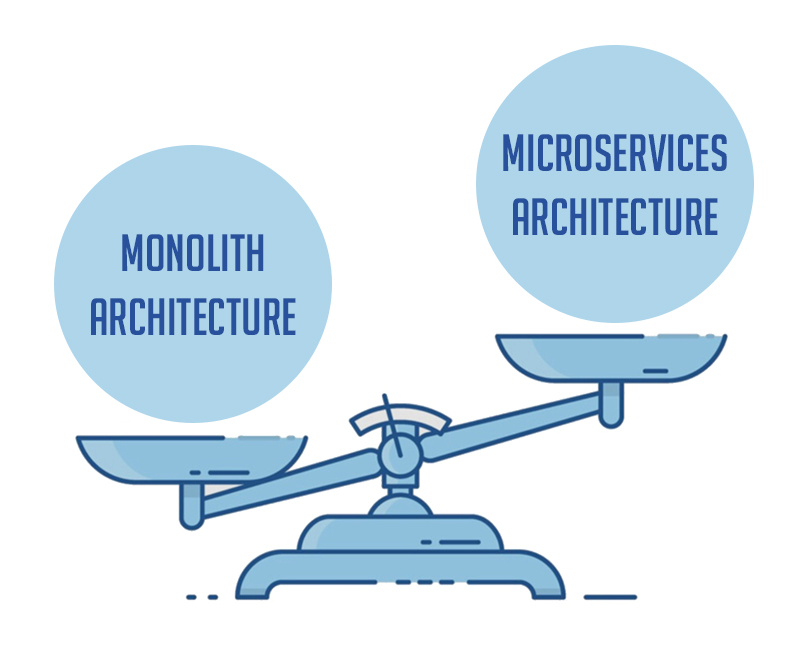 Microservices Architecture Vs Monoliths Architecture