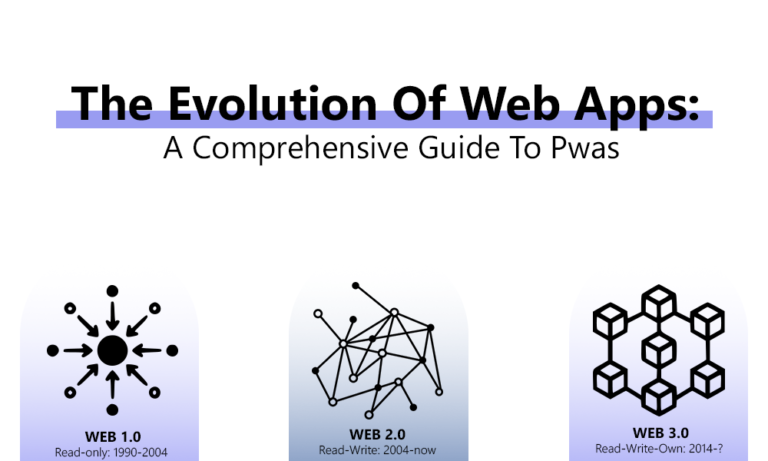 The Evolution Of Web Apps_ A Comprehensive Guide To Pwas thumb
