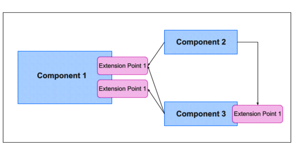 State Management and Data Handling in PWAs: