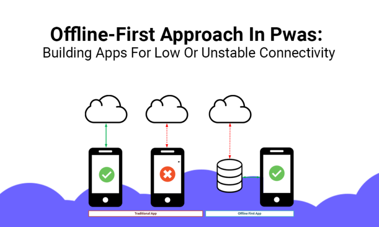 Offline-First Approach In Pwas_ Building Apps For Low Or Unstable Connectivity thumb