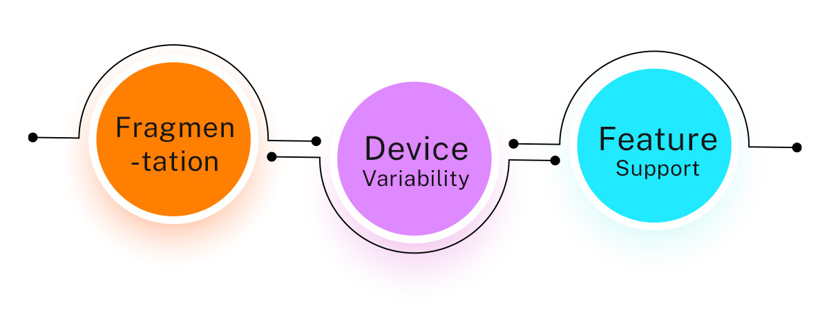 Key Challenges in PWA Testing