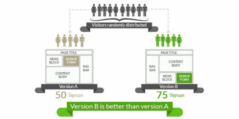 ab-testing-diagram