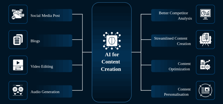 ai-content-creator