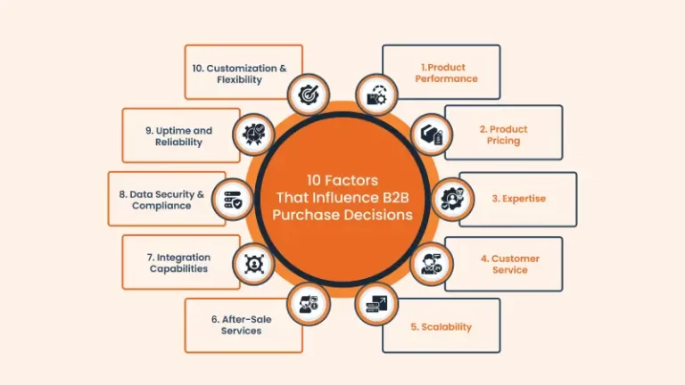 B2B Content for Decision-Makers