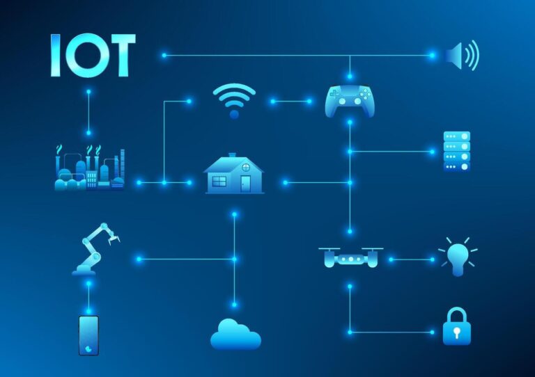 IOT