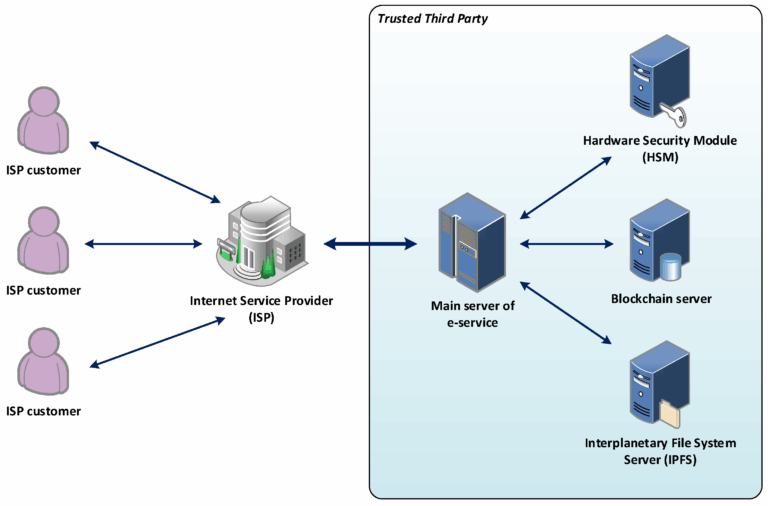 third-party-intigration