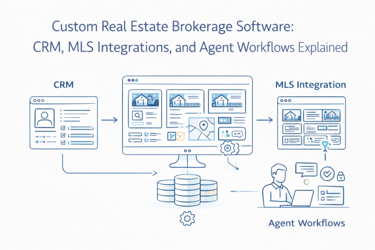 Custom Real Estate Brokerage Software: CRM, MLS Integrations, and Agent Workflows Explained